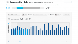 BCHydro daily usage comparison